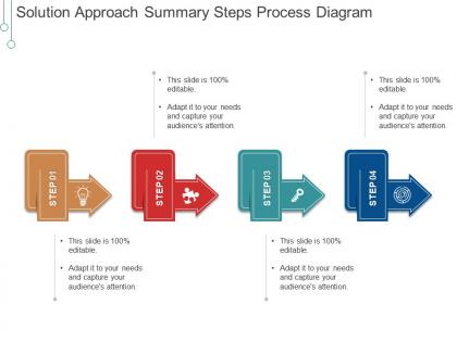 Solution approach summary steps process diagram presentation pictures