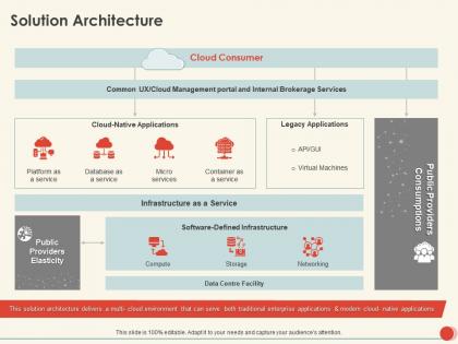 Solution architecture consumer ppt powerpoint presentation summary backgrounds
