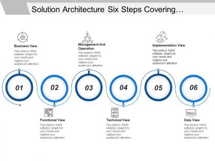 Solution architecture six steps covering management and implementation