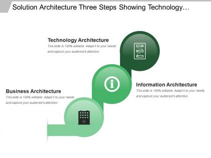 Solution architecture three steps showing technology information and business