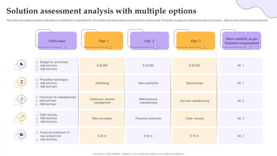 Solution Assessment Analysis With Multiple Options