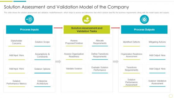 Solution assessment and validation mode company solution assessment and validation to evaluate