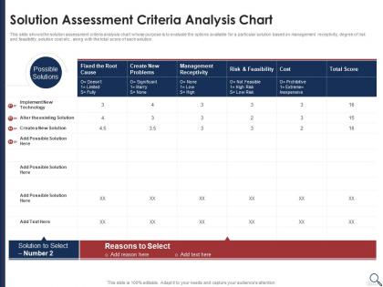 Solution assessment criteria analysis chart solution assessment criteria analysis and risk severity matrix
