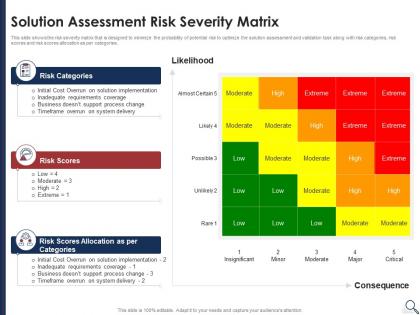 Solution assessment risk severity matrix solution assessment criteria analysis and risk severity matrix