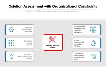 Solution assessment with organizational constraints