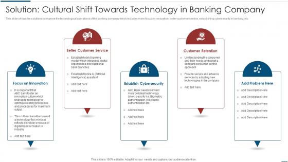Solution Cultural Shift Towards Technology In Banking Implementation Latest Technologies