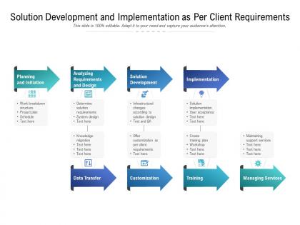 Solution development and implementation as per client requirements