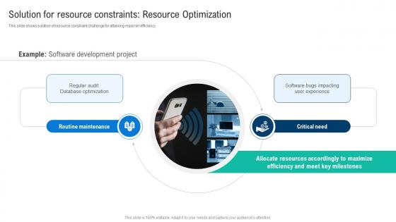 Solution For Resource Constraints Resource Optimization Effective Digital Product Management