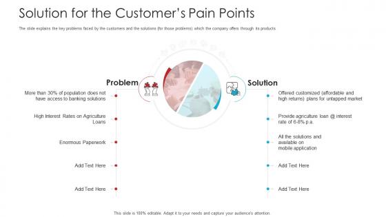 Solution For The Customers Pain Points Raise Funds Spot Market Ppt Pictures