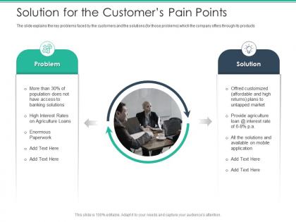 Solution for the customers pain points spot market ppt graphics
