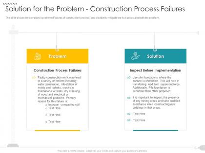 Solution for the problem construction process failures strategies reduce construction defects claim