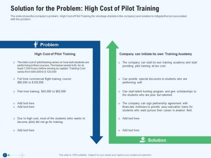 Solution for the problem high cost of pilot training financials ppt styles tips
