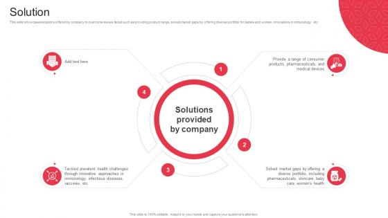 Solution J And J Canvas Business Model BMC SS V