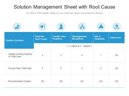 Solution management sheet with root cause