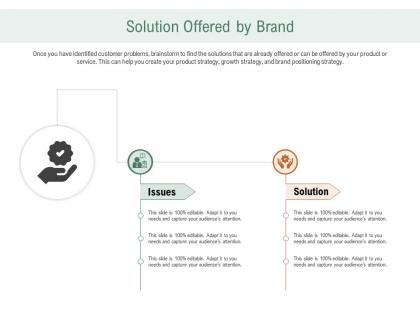 Solution offered by brand ppt powerpoint presentation gallery good