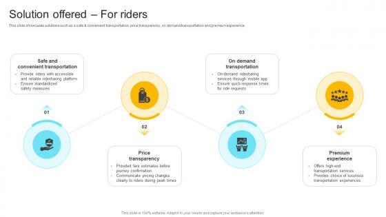 Solution Offered For Riders Carpool Services Business Model Bundles BMC SS V