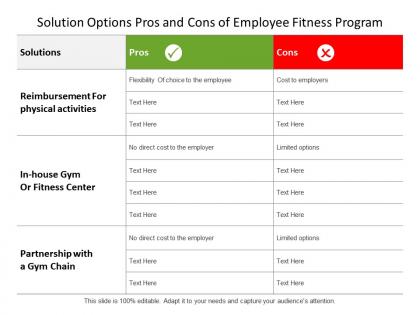 Solution options pros and cons of employee fitness program