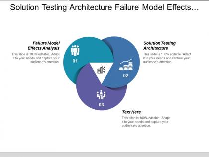 Solution testing architecture failure model effects analysis trade cycle