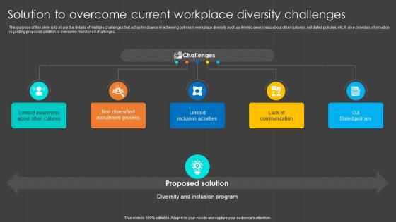 Solution To Overcome Current Workplace Diversity Challenges Inclusion Program To Enrich Workplace