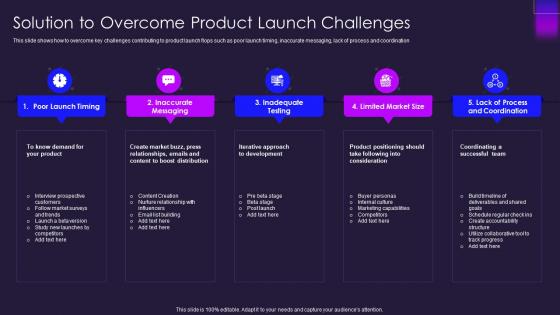 Solution to overcome product launch challenges ppt pictures slide portrait