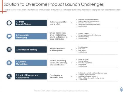 Solution to overcome product launch challenges product launch plan ppt template