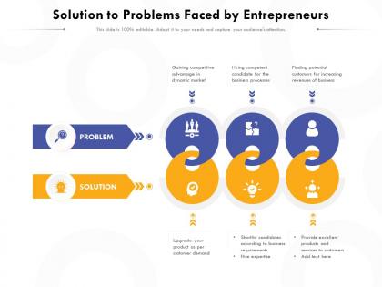 Solution to problems faced by entrepreneurs