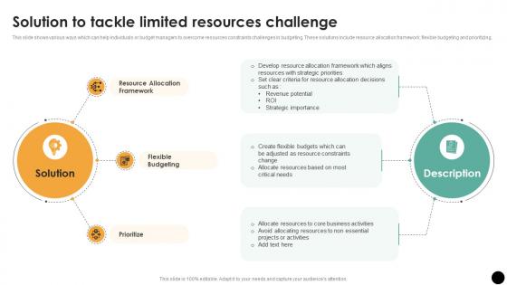 Solution To Tackle Limited Resources Challenge Budgeting Process For Financial Wellness Fin SS