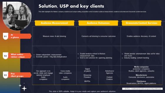 Solution USP And Key Clients Data And Consumer Research Company Profile CP SS V