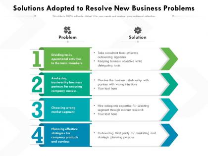 Solutions adopted to resolve new business problems