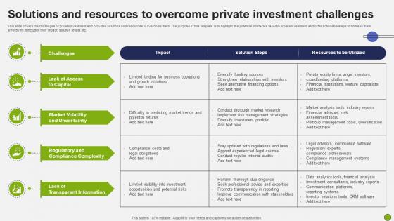 Solutions And Resources To Overcome Private Investment Challenges