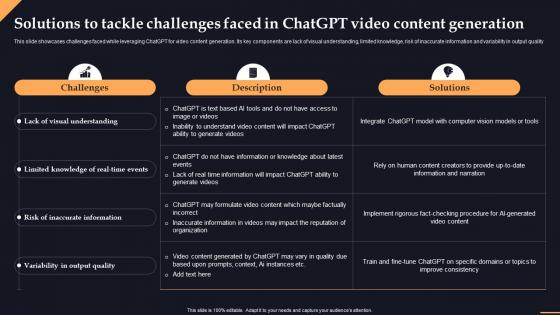 Solutions Chatgpt Video Content Generation Chatgpt Transforming Content Creation With Ai Chatgpt SS