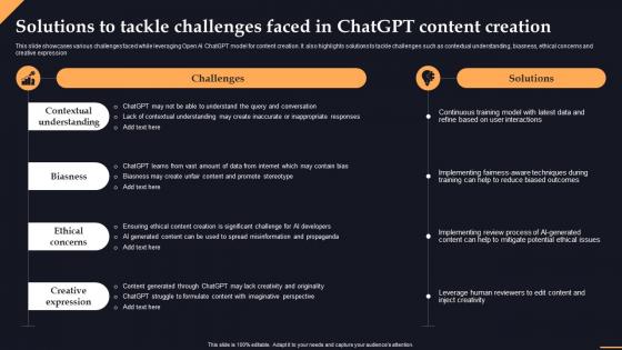 Solutions Faced In Chatgpt Content Creation Chatgpt Transforming Content Creation With Ai Chatgpt SS