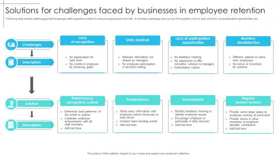 Solutions For Challenges Faced By Businesses In Employee Retention