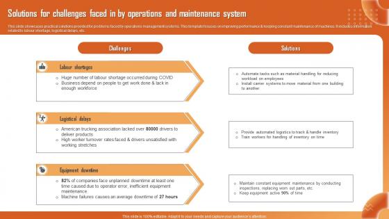 Solutions For Challenges Faced In By Operations And Maintenance System