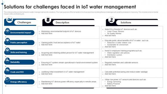 Solutions For Challenges Faced In IoT Water Management