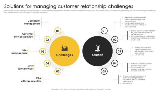 Solutions For Customer Relationship Challenges Strategic Plan For Corporate Relationship Management