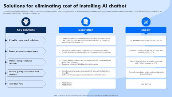 Solutions For Eliminating Cost Of Installing AI Chatbot