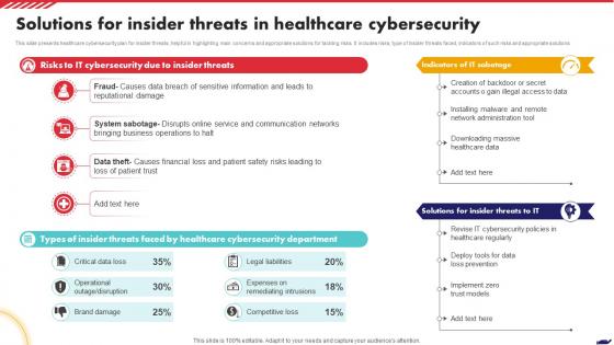 Solutions For Insider Threats In Healthcare Cybersecurity