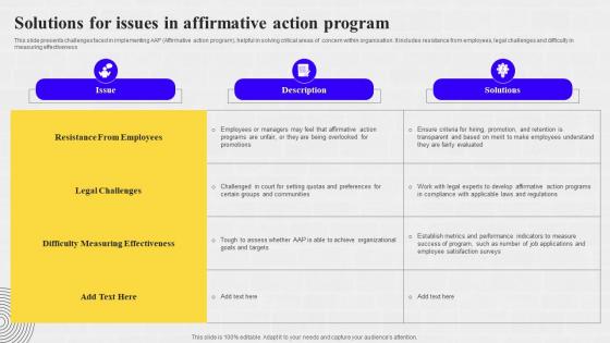 Solutions For Issues In Affirmative Action Program