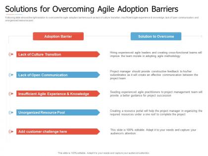 Solutions for overcoming agile adoption barriers introduction to agile project management