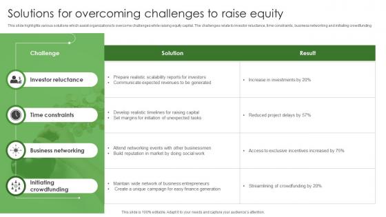 Solutions For Overcoming Challenges To Raise Equity