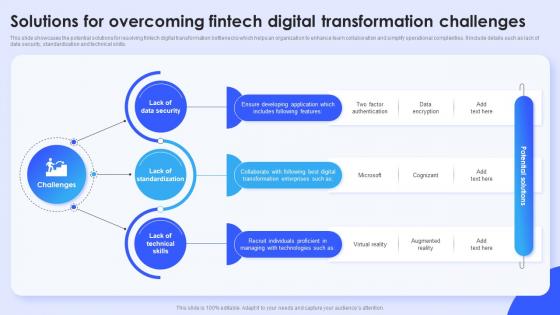 Solutions For Overcoming Fintech Digital Transformation Challenges