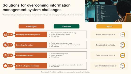 Solutions For Overcoming Information Management System Challenges