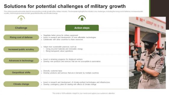 Solutions For Potential Challenges Of Military Growth FIO SS