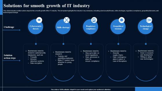 Solutions For Smooth Growth Of It Industry FIO SS