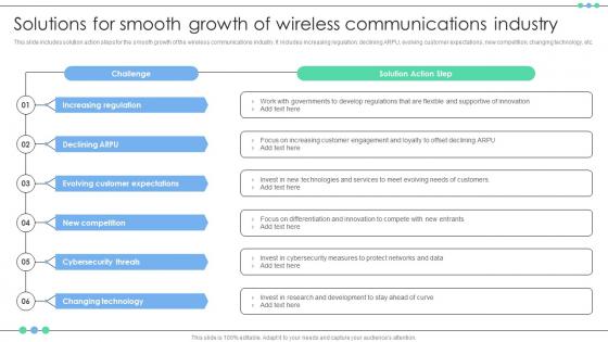 Solutions For Smooth Growth Of Wireless Communications Industry FIO SS