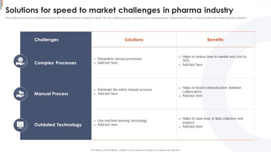 Solutions For Speed To Market Challenges In Pharma Industry