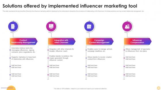 Solutions Offered By Implemented Influencer Instagram Influencer Marketing Strategy SS V