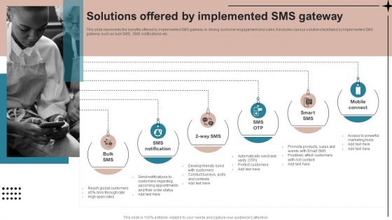 Solutions Offered By Implemented SMS Gateway SMS Advertising Strategies To Drive Sales MKT SS V