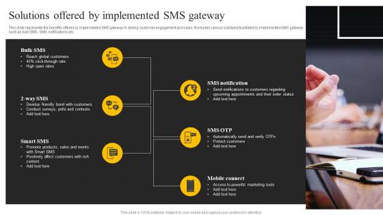 Solutions Offered By Implemented Sms Gateway Sms Marketing Services For Boosting MKT SS V